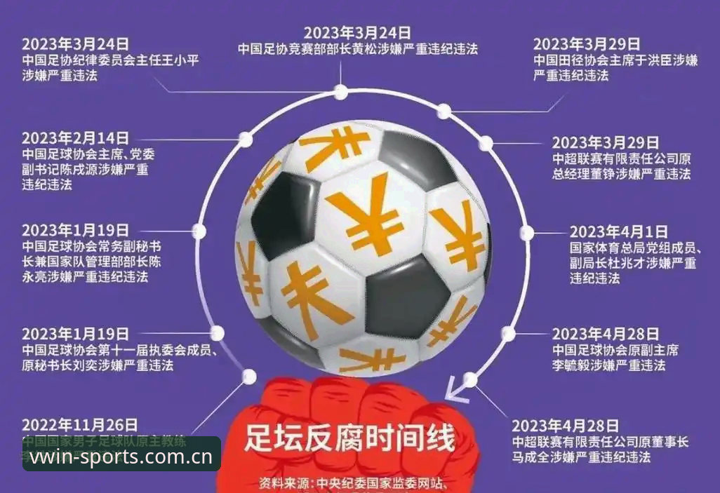 德赢体育客户端 中国足球反腐风暴深度评测:足协第三批禁足名单曝光,行业生态迎来重塑契机
